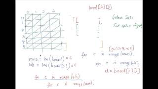 Nested Lists, Dynamic Programming I