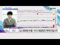 클립영상 주챔쇼 스피드 종목상담｜cj제일제당 oci 위니아딤채 gs건설 하나마이크론 셀트리온헬스케어