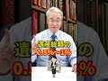 相続にかかる税理士の費用 shorts