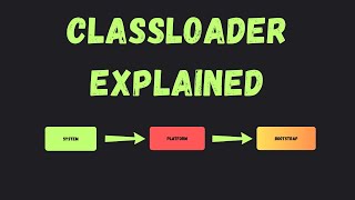 Inside the JVM: Class Loading Explained