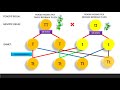 SAINS TINGKATAN 4 (BAB 5: GENETIK - BAHAGIAN 4)