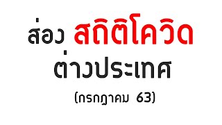 สรุปสถิติ COVID-19 ในต่างประเทศ (กรกฎาคม 63) | GoNoGuide News