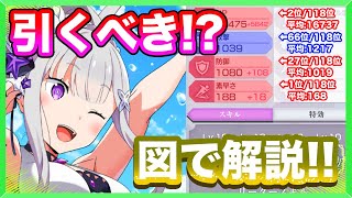 【リゼロス】可愛いし強すぎ！？！？『水着エミリア2022』の性能評価とイラストスキル解説！！(rezero game)