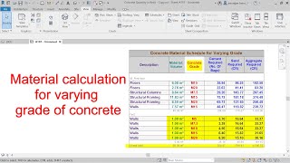 Concrete material calculation in Revit