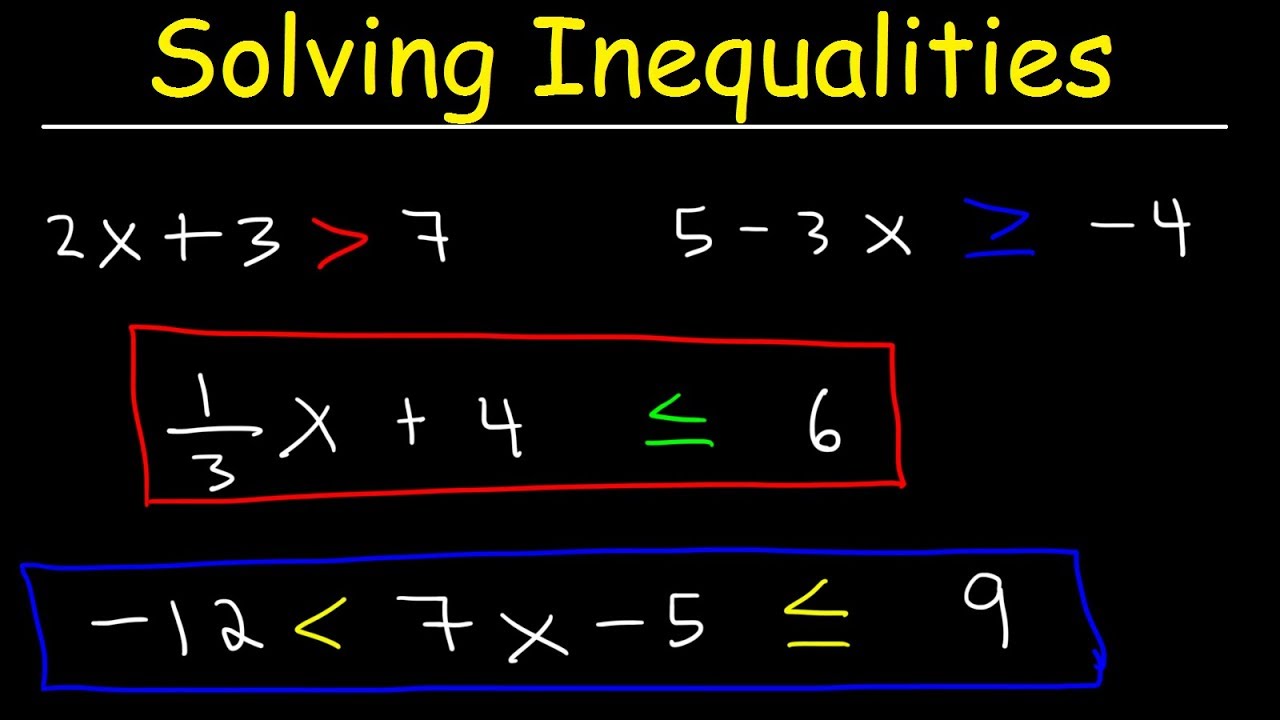 What Is Inequality In Algebra Examples