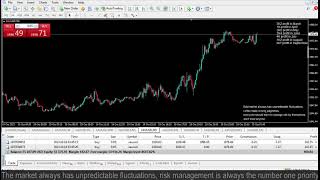 Live XAUUSD- FTMO Fund- My Trading Strategy- 19/10/2023