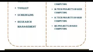 GRID COMPUTING PROJECTS IN UKRAINE