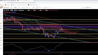 10月第1週相場雑談配信