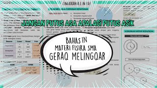 GERAK MELINGKAR FISIKA KELAS 10 | KONSEP ESENSIAL + SOAL PEMBAHASAN