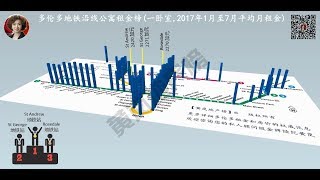 【黄岚地产榜】多伦多地铁沿线公寓租金鸟瞰 (一卧室)