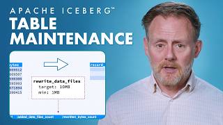 Table Maintenance | Apache Iceberg + Tableflow