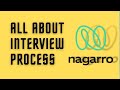 Watch Before You Go For Interview | Nagarro | Interview Guide | Java | Freshers | Experienced