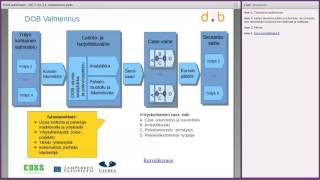 Webinaari: Ota data-analytiikka ja palvelumuotoilu haltuun DOB valmennuksessa!