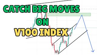 Best Price Action Trading Forex Strategy | The Easy Way to Analyze Any Market for Big Moves