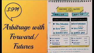 Arbitrage with Forward \u0026 Futures in 8 Minutes