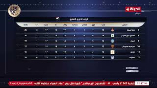 كورة كل يوم - كريم حسن شحاتة يستعرض جدول ترتيب الدوري المصري