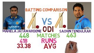 Mahela Jayawardene vs Sachin Tendulkar Batting Comparison ? Centuries, Match, Runs, Highest, Records