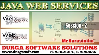 Web service || Java Web Services Session - 2