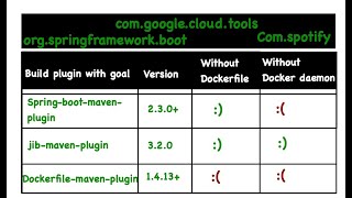 Docker image for spring boot application #java #docker #springboot #containerization