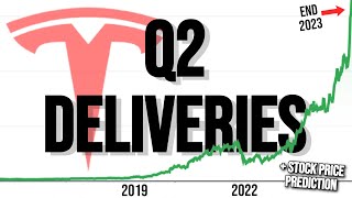 Tesla 2023 Q2 Deliveries + Stock Price Prediction