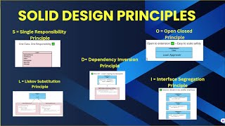 Master SOLID Design Principles in Java | Write Clean, Scalable, and Maintainable Code