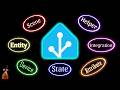 Home Assistant 101: Terminology You Need to Know!