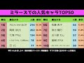 ＃9【top50】マギレコ人気キャラ【第6回ミラーズランキング直前】