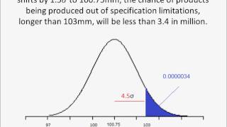 Application of Statistical Analysis: Six Sigma is easy