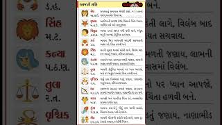 જુઓ આજનું રાશિફળ 31/1/2025 શુક્રવાર