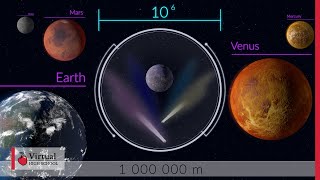 Universal Scale and Scientific Notation