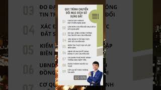 QUY TRÌNH CHUYỂN ĐỔI MỤC ĐÍCH SỬ DỤNG ĐẤT