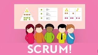 Scrum in minder dan 5 minuten