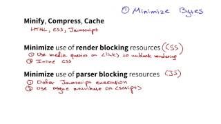 General Strategies and CRP Diagrams - Website Performance Optimization