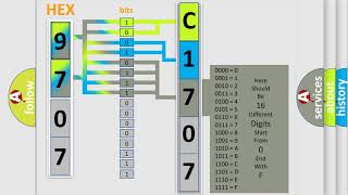 DTC Nissan C1707 Short Explanation