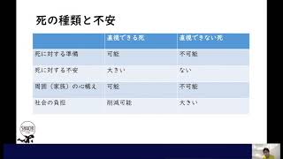 科学技術と生命倫理３5直視できない死