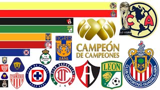 CAMPEONES DEL CAMPEÓN DE CAMPEONES 🇲🇽 | SuperCup Mexico | 1942-2024