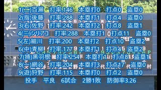 横浜DeNAベイスターズ2軍　6月17日の全イニング攻撃シーン20170617横須賀スタジアム