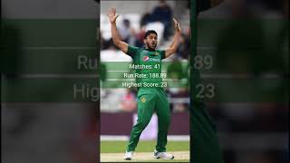 T20i Profile: Hasan Ali | T20i career stats