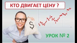 Кто двигает цену?Покупатель и продавец-Бесплатное обучение трейдингу