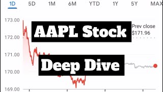 Apple Inc Stock Deep Dive #apple #investing