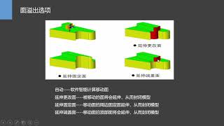 中望3D 2020  第八课 中望3D 直接编辑