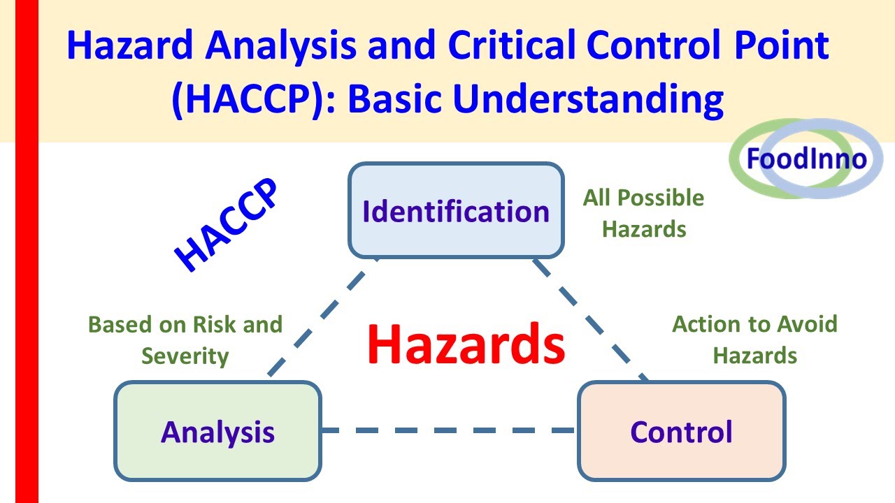 Hazard Analysis Critical Control Point