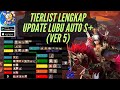 Tierlist Terbaru Lubu Fix Masuk S+ Aksesoris Merubah Tier? (versi 5) - Seven Knights Idle Adventure