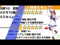 【ウマ娘】新ガチャ性能評価まとめ‼人権級スタミナ枠