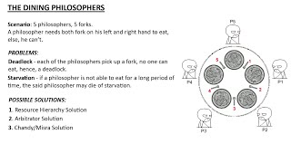 A Simple Guide to "The Dining Philosopher" Problem