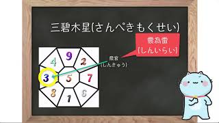 九星気学Lesson7後天定位盤と遁甲盤