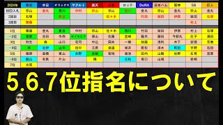 2024年ドラフト会議5.6.7位指名について！