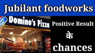 Jubilant food share latest news।। Jubilant food share latest news today।। Jubilant food share।।