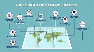 Kirloskar Brothers Limited: A Global Market Leader in Fluid Management