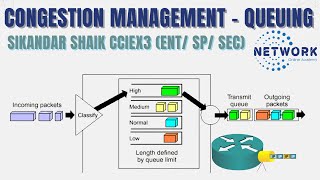 015 Congestion Management Queuing